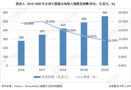 2020年中國大數(shù)據(jù)產(chǎn)業(yè)市場(chǎng)發(fā)展現(xiàn)狀分析 2025年全球數(shù)據(jù)量將達(dá)163ZB，大數(shù)據(jù)安全立法進(jìn)程加速，服務(wù)化趨勢(shì)崛起