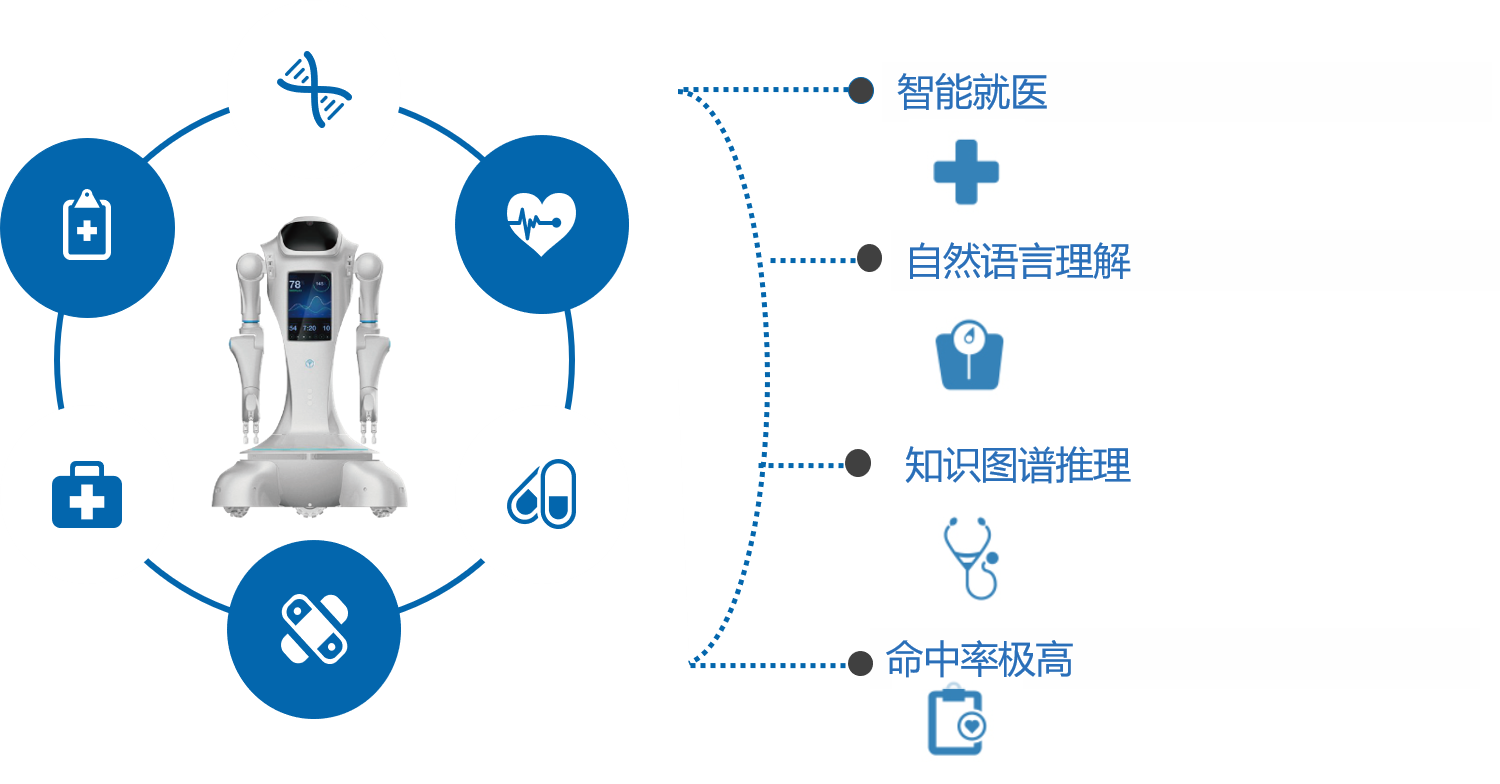 智能導(dǎo)診分診.png